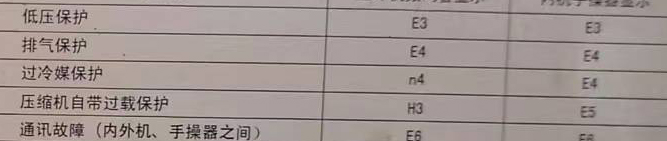 白城市空调电话在哪里找